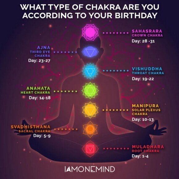 8" ~ 7 Chakra Bracelet! Loaded w. Semi-Precious Stones + Smokey Crystal Beads - Picture 8 of 8